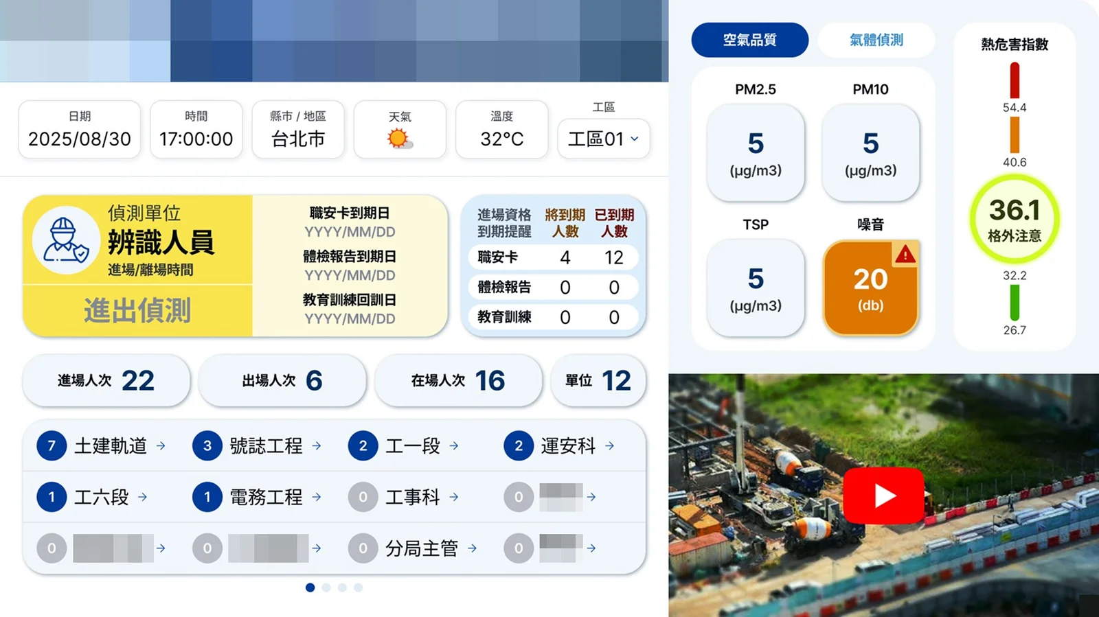 Construction site dashboard showing worker entry, air quality, noise and heat-stress index